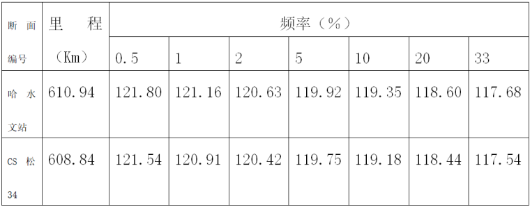 [东北]特大桥工程水中承台围堰施工方案_4