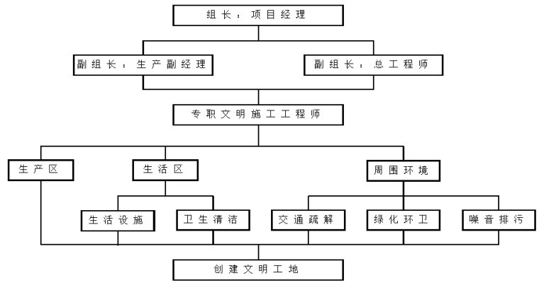 [东北]特大桥工程水中承台围堰施工方案_3