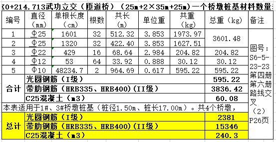 桥梁工程工程量计算表_3