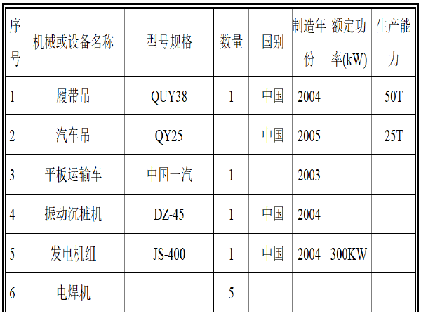 120t履带吊安拆方案资料下载-铁路站前工程钢栈桥施工方案