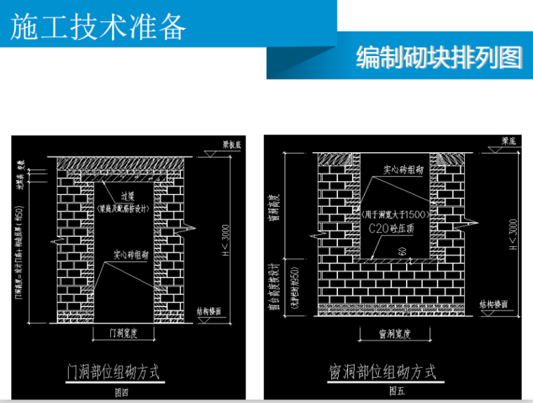 砌筑工程的施工工艺资料下载-砖砌体工程施工技术及砌筑施工工艺