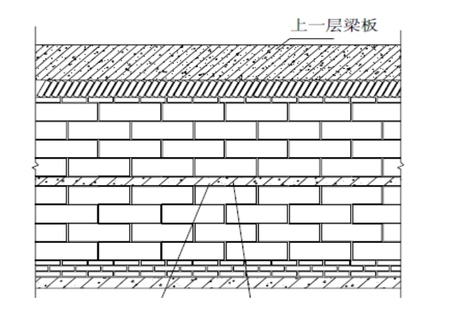 二结构砌体排版资料下载-[南京]砌体工程专项施工方案完整版