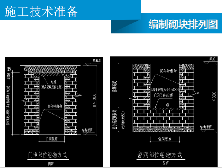 砖砌体工程施工技术及砌筑施工工艺_3