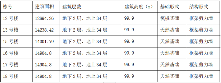 [广西]砌体工程专项施工方案_2