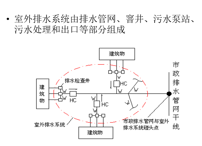 第五章给排水、采暖、燃气工程定额与预算_2