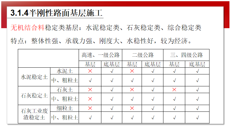 道路工程施工之半刚性基层与粒料基层的施工_3