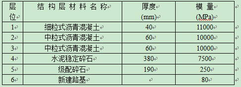 公路设计指标表资料下载-改建高速公路沥青路面设计指标计算实例介绍