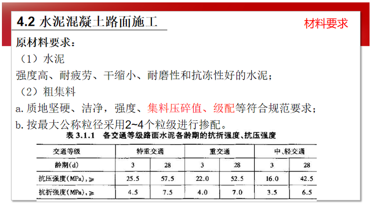 道路工程施工之水泥混凝土路面施工(70页)_5