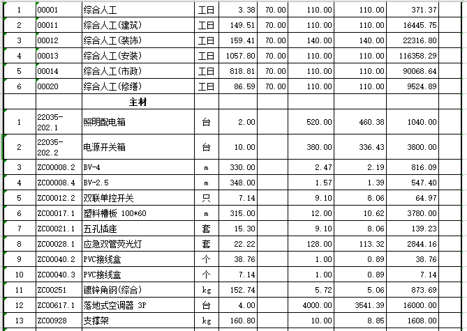 高压弱电光纤改造工程及变配电增容扩建工程_6