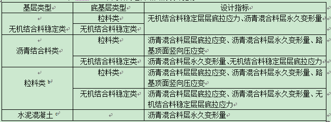 改建高速公路沥青路面设计指标计算实例介绍_2