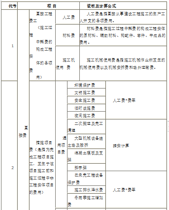 公路工程预算和市政工程预算编制区别_3