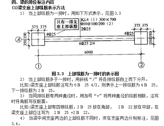 梁的原位标注内容
