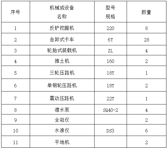 双向六车道主干路路基施工方案_4