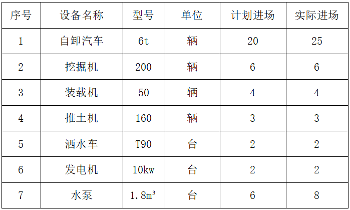 道路排水工程淤泥施工方案​_3