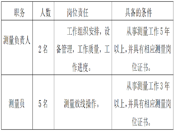 双向六车道主干路路基施工方案_2