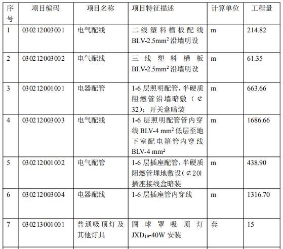 六层住宅楼照明工程综合实例讲解_3