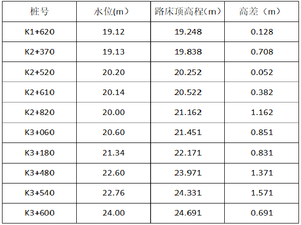 四车道一级公路标准图资料下载-双向四车道公路降水施工方案