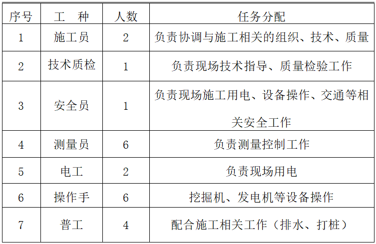 道路排水工程施组资料下载-道路排水工程淤泥施工方案​