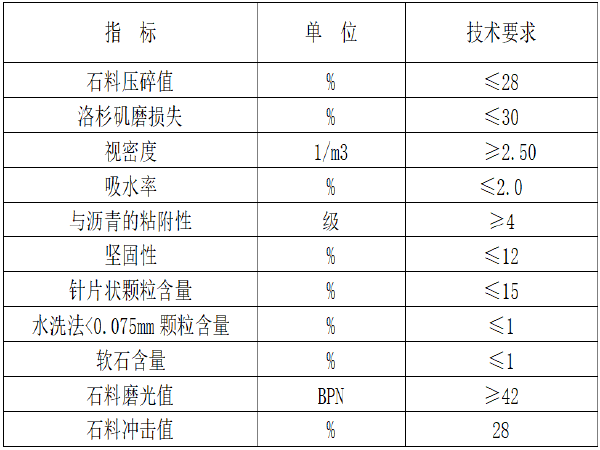 施工组织设计信息管理计划资料下载-双向八车道城市主干道施工组织设计(103页)