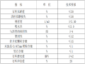 双向八车道城市主干道施工组织设计(103页)