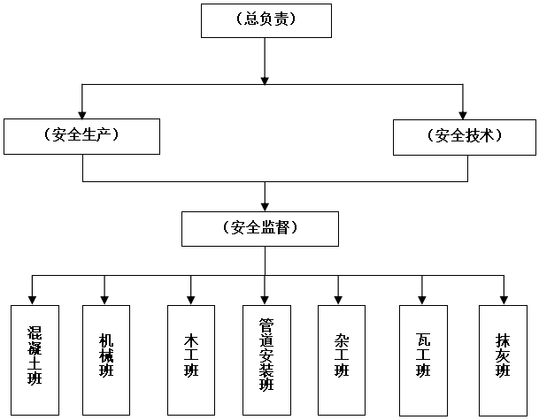 公路铁路平交口资料下载-公路铁路平交口安全施工方案