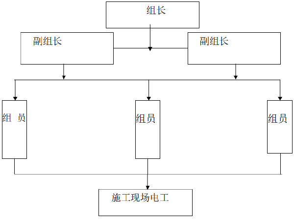 临时用电工程图资料下载-主干路道路、排水工程临时用电施工方案