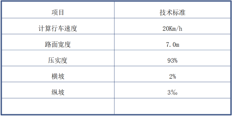 2400m城市主干道改扩建工程施工组织设计_4