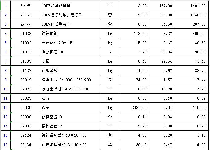 厂区400KVA箱变安装工程预算（带图纸）_6