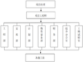 1.02km清洁能源专用公路工程施工方案