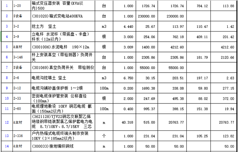 厂区400KVA箱变安装工程预算（带图纸）_7