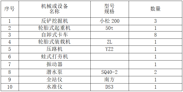 城市主干道深沟槽开挖专项方案_4