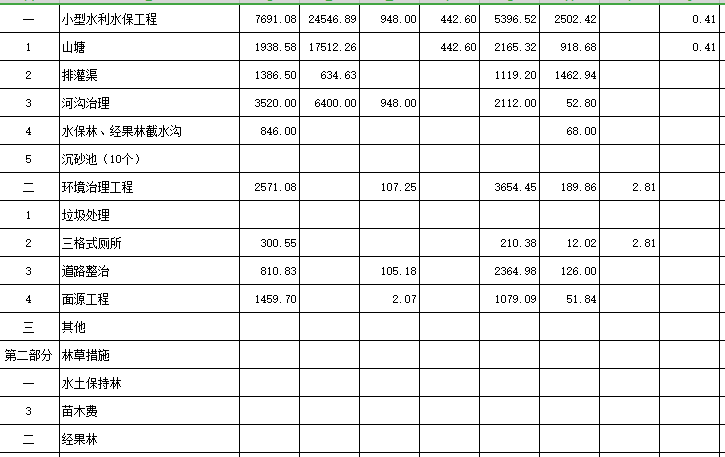 生态清洁建设项目图纸及招标控制价清单_2