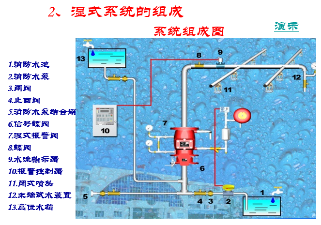 湿式除尘系统资料下载-湿式系统解析