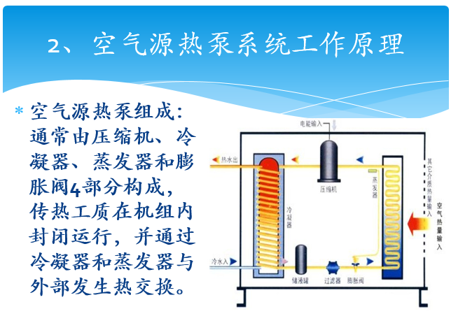 空气源热泵地暖运行费用资料下载-空气源热泵