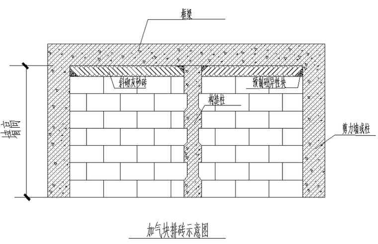 主体工程施工测量方案资料下载-主体工程之砌体工程施工方案