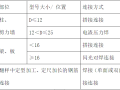 人防钢筋工程专项施工方案