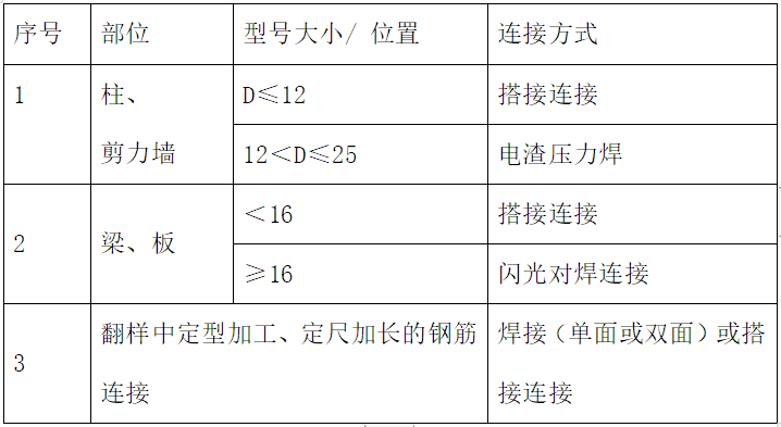 钢筋机械连接专项施工方案资料下载-人防钢筋工程专项施工方案