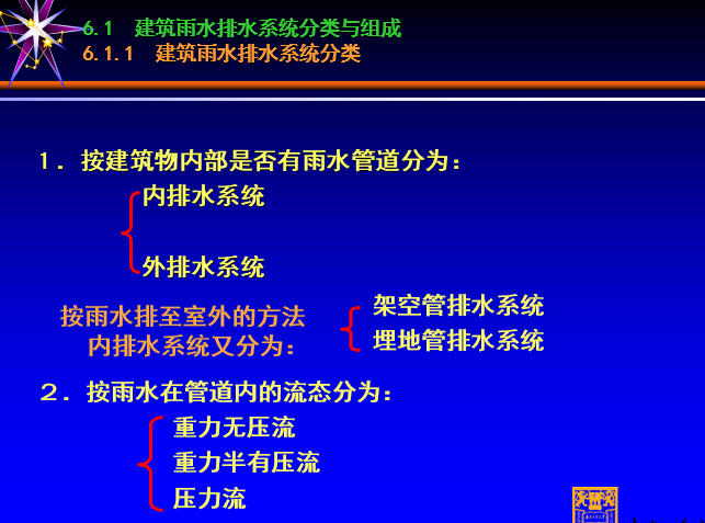 建筑室外排水系统资料下载-第六章 建筑雨水排水系统