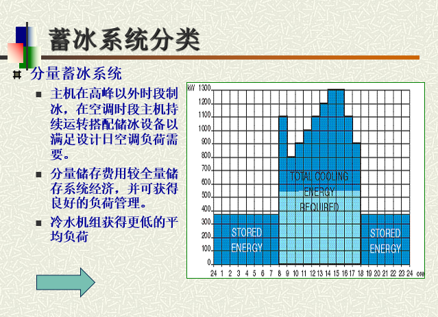 冰蓄冷系统介绍_2