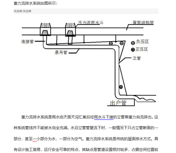 虹吸雨水斗施工图资料下载-重力流排水系统与虹吸式雨水排放系统