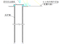公路改扩建工程大桥挖孔桩作业指导书