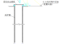 公路改扩建工程大桥挖孔桩作业指导书