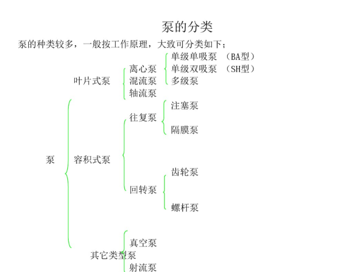 中国古典园林史pdf资料下载-水泵分类介绍PDF（101页）
