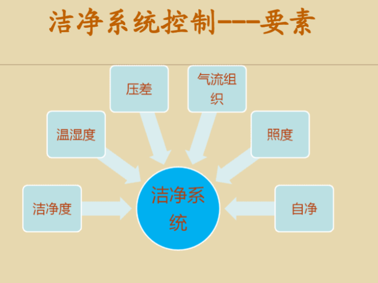 通风系统施工方案图文资料下载-洁净室各主要系统图文详解（89页）