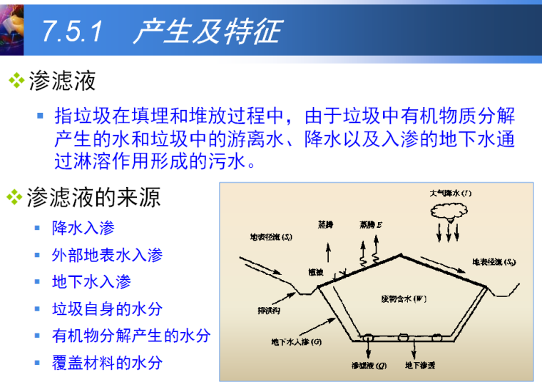 城市固体废物的填埋处理技术PPT(79页)_7