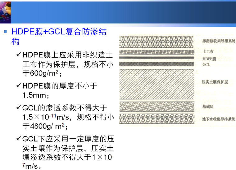 城市固体废物的填埋处理技术PPT(79页)_6