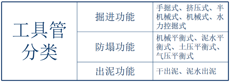 市政管道不开槽施工资料下载-市政给排水管道不开槽施工简介(26页)