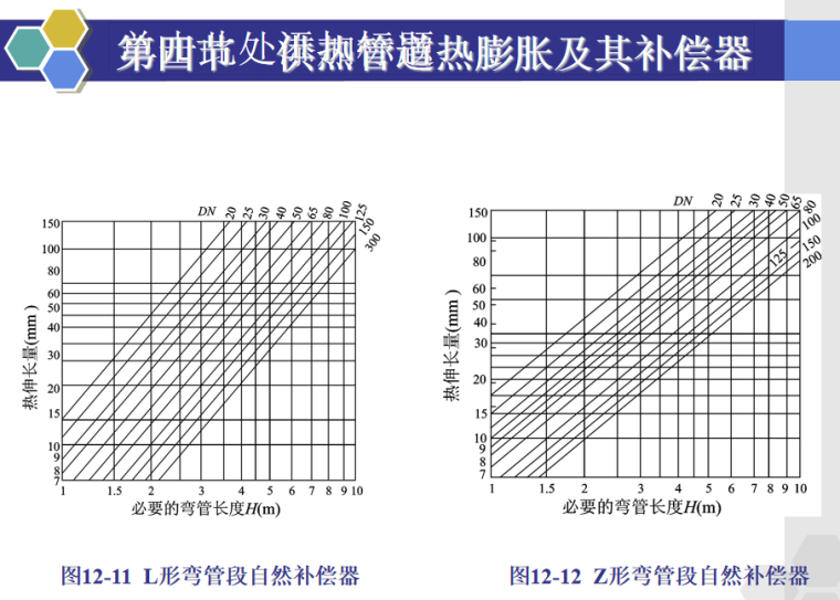 市政供热管道及其附件/补偿器及选择计算_4