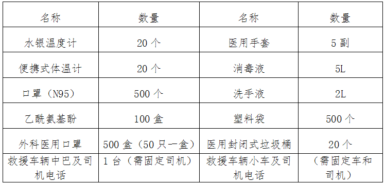 新冠病毒肺炎防控资料下载-新型冠状病毒肺炎事件应对和处置方案