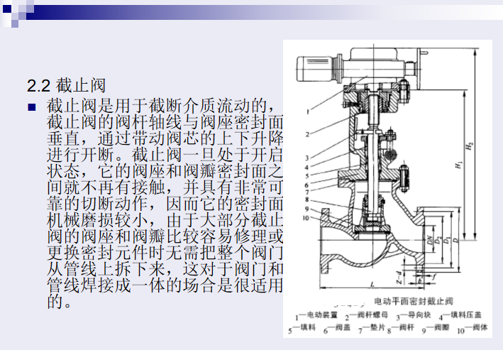 市政管道阀门的种类及原理讲解课件(80页)_4
